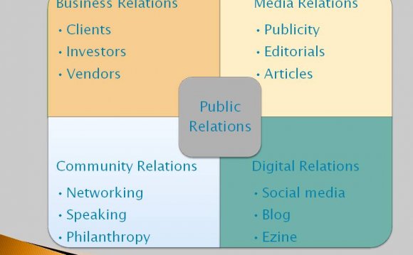 Public Relations For Business