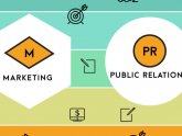 Marketing VS Public Relations