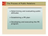 Process of Public Relations